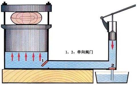 帕斯卡定律