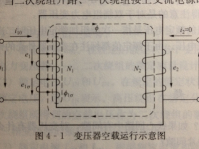 感应电动势公式有哪些