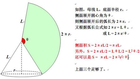 圆锥的侧面积怎么算