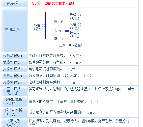 陶俊熙名字打分是多少？