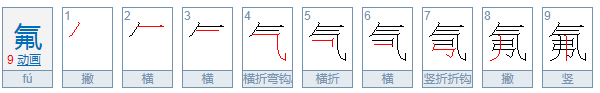 氟读什么音？