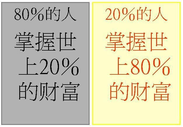 什么是28定律？