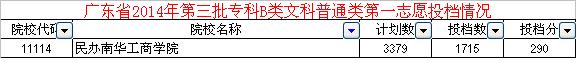 广州南华工商学院录取分数线大概是多少？