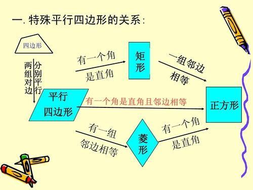 平行四边形的5条性质是什么？