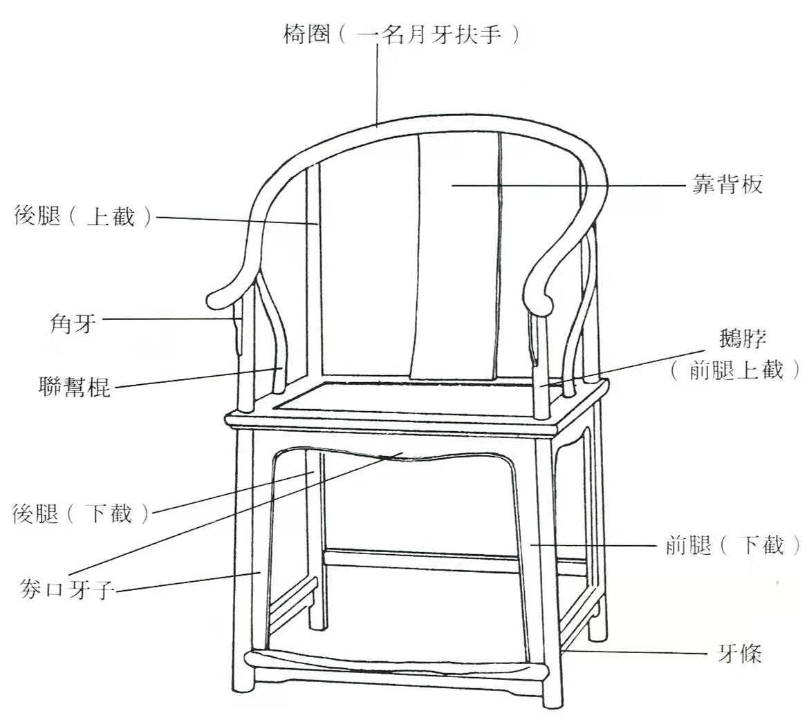 太师椅是什么？