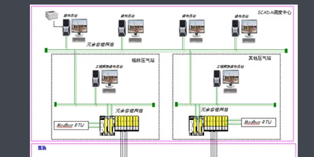 modbus是什么意思?