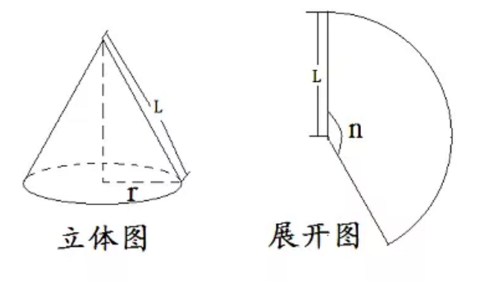 圆锥的侧面积公式是什么？？、、