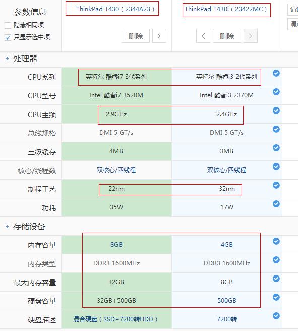 T430和T430i到底有什么区别呢？