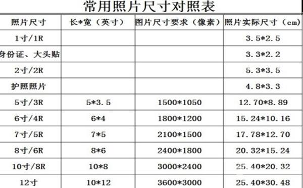 6寸照片尺寸多少？