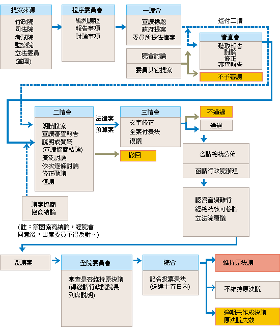 台湾立法院如何通过立案