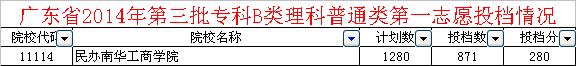 广州南华工商学院录取分数线大概是多少？