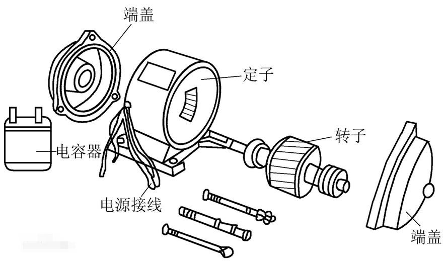 单相电机正反转怎么接，有几种接法？