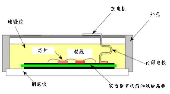 什么是IGBT？它的作用是什么？