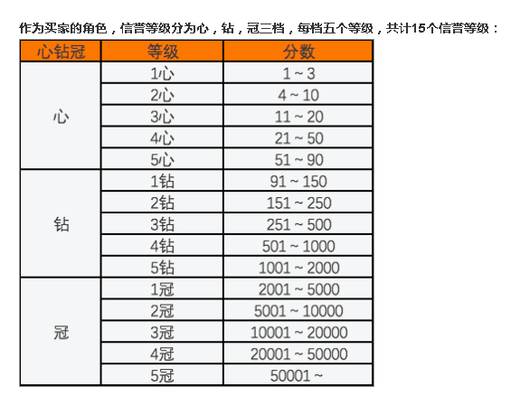 淘宝信用怎么查 淘宝信用查看步骤