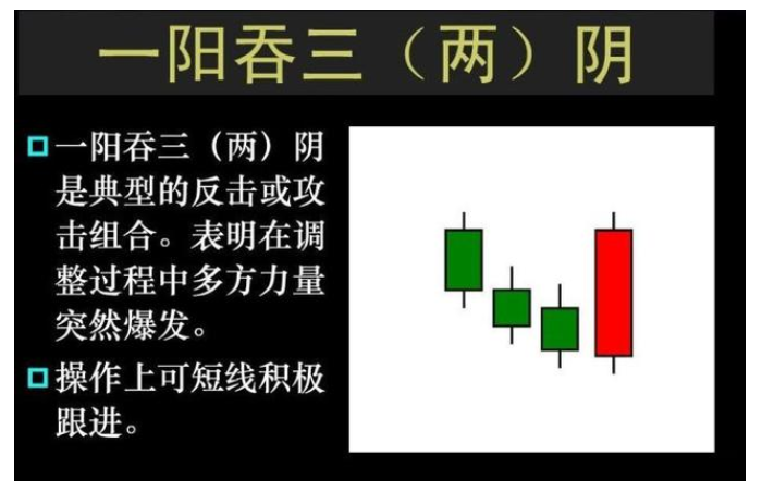 天上人间一阳吞三阴什么意思?