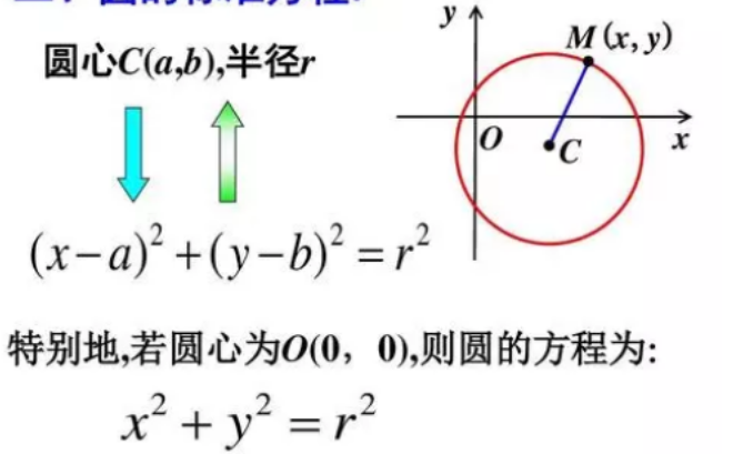 圆的方程有哪些呀？