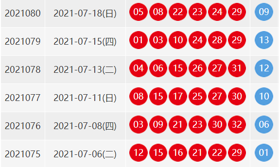 双色球开奖结果80期开奖结果