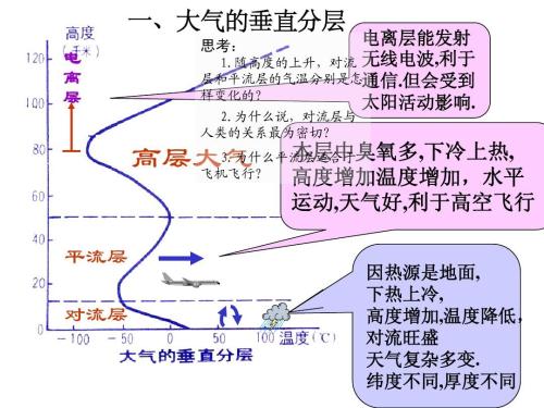 地球周围大气层上部的什么可吸收紫外线