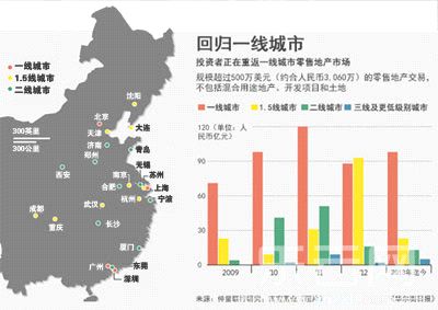 中国一线城市都有哪些？