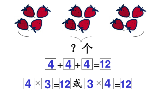 乘法的含义