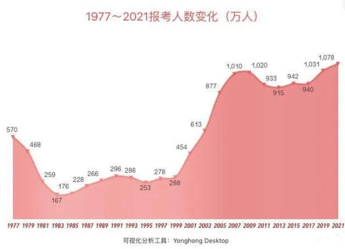 2021高考日期