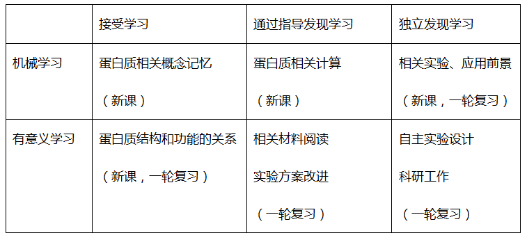 高三怎么提高理综成绩 理综学习方法有哪些