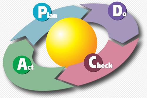 pdca循环的四个阶段是什么？