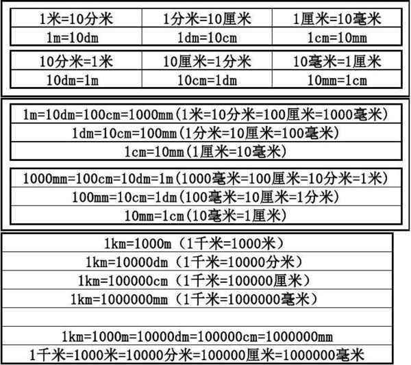 1毫米等于多少微米？