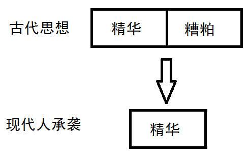 “取其精华,去其糟粕”出自何典？