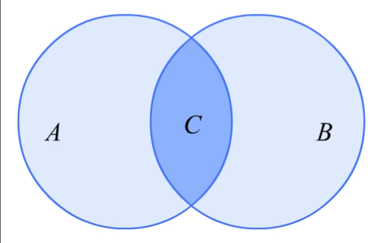 数学符号∩是什么意思？