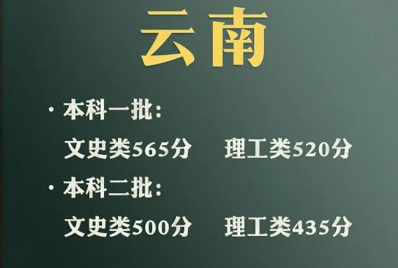 一本分数线2021最低分数多少