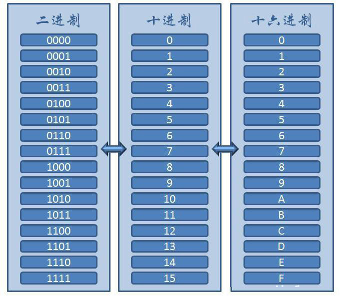 十进制是什么意思？