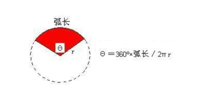 弧度数公式是什么？