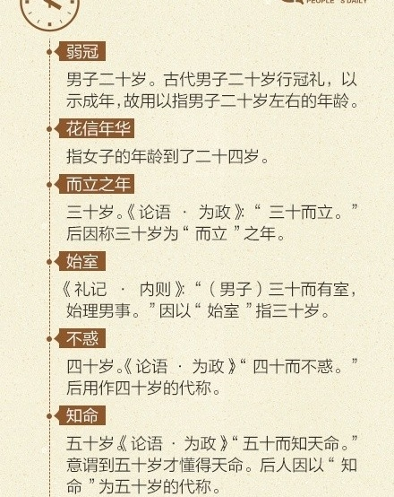 下面词语分别表示多大岁数？ 弱冠之年，不惑之年，而立之年，年过半百，花甲之年，年逾古稀，耄耋之年，