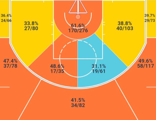 迈克尔-里德是怎样的一位NBA后卫？