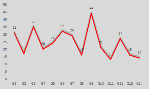 迈克尔-里德是怎样的一位NBA后卫？