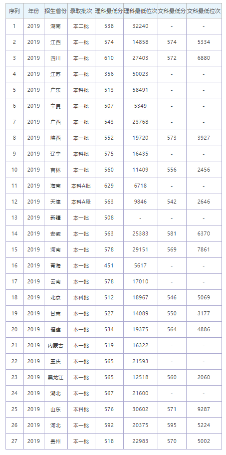 北京信息科技大学是一本还是二本