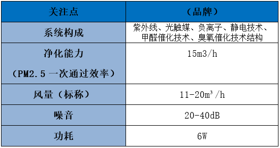 复旦申花空气净化器怎么样，真相揭秘