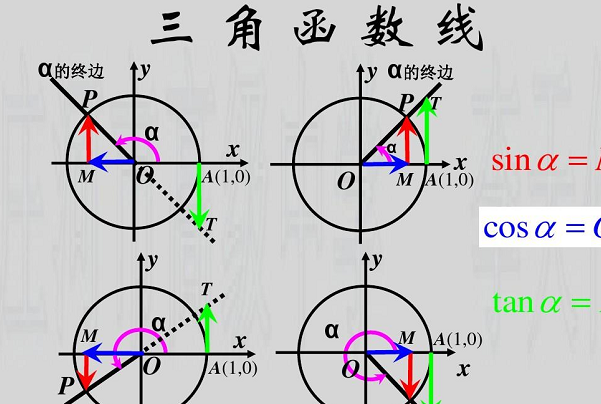 cos30°等于多少呀？