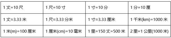 公分和厘米是一样的吗？