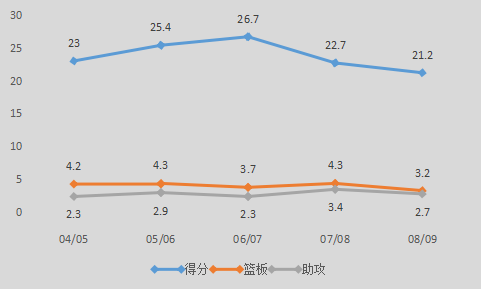 迈克尔-里德是怎样的一位NBA后卫？