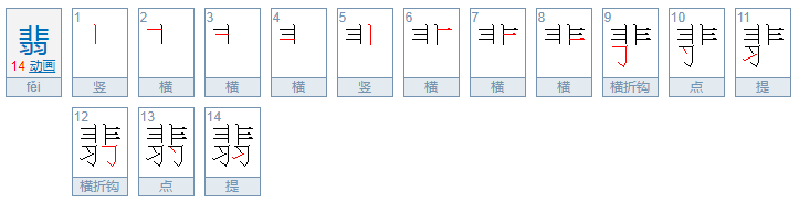 翡怎么读？