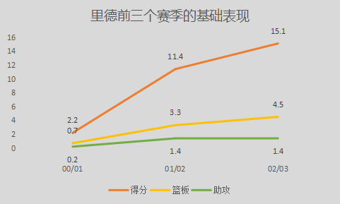 迈克尔-里德是怎样的一位NBA后卫？