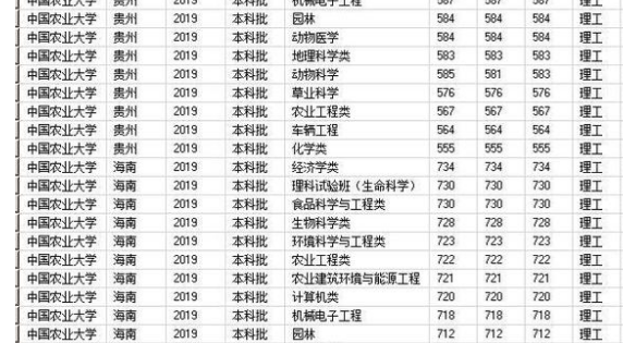 农大附中录取分数线2021