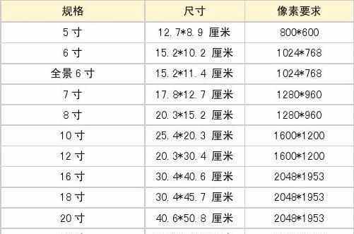 16寸是多少厘米?？