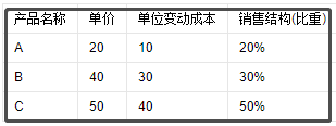 加权平均边际贡献率 怎么计算公式