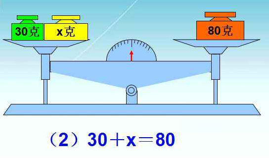 等量关系是什么？