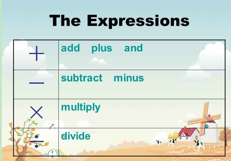 加减乘除英语是什么?