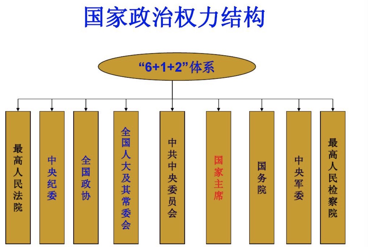 我国政治制度是什么？