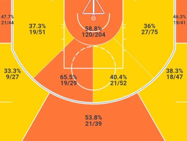 迈克尔-里德是怎样的一位NBA后卫？